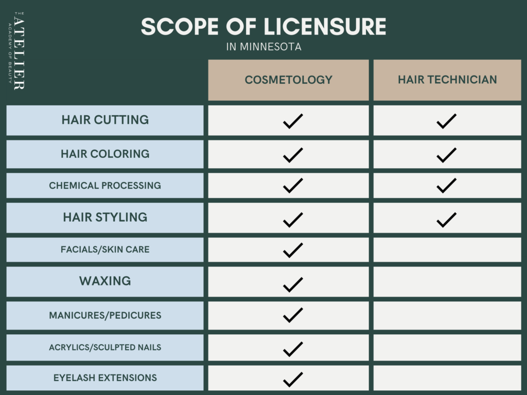 Scope of Licensure in Minnesota

Cosmetology & Hair Technician