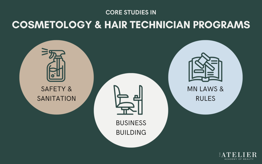 Core Studies in Cosmetology & Hair Technician Programs

Safety & Sanitation
Business Building
MN Laws & Rules